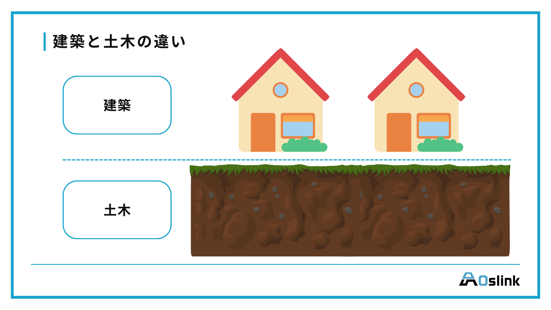 建築と土木の違い