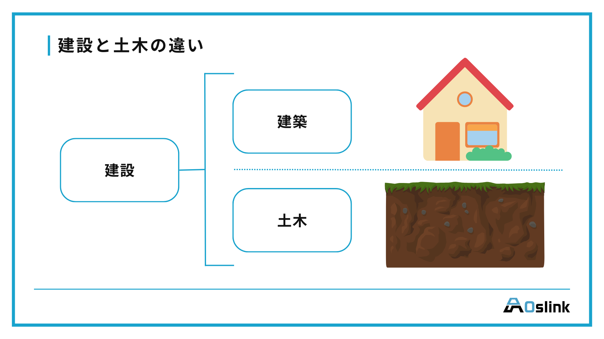 建設と土木の違い