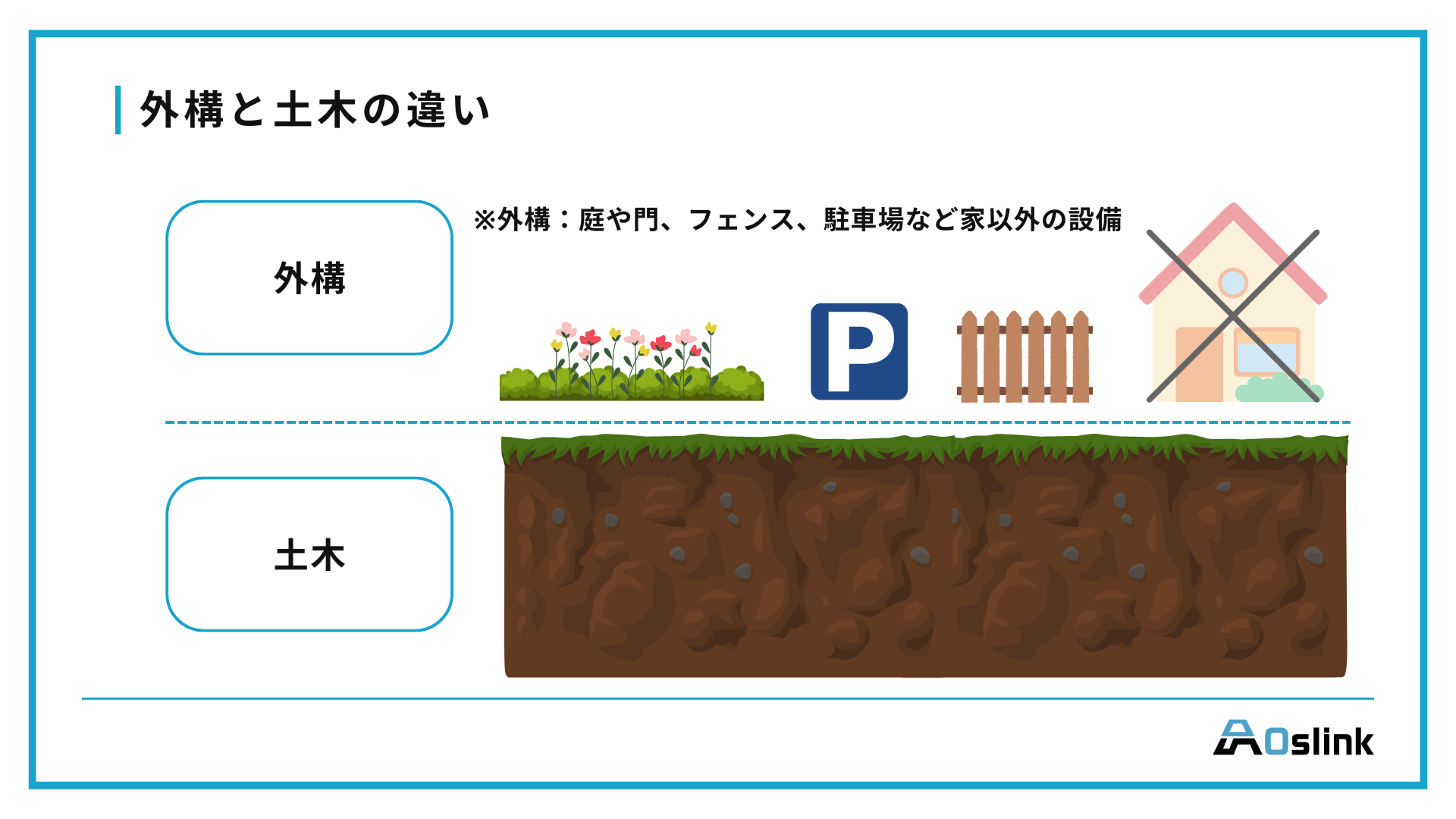 外構と土木の違い