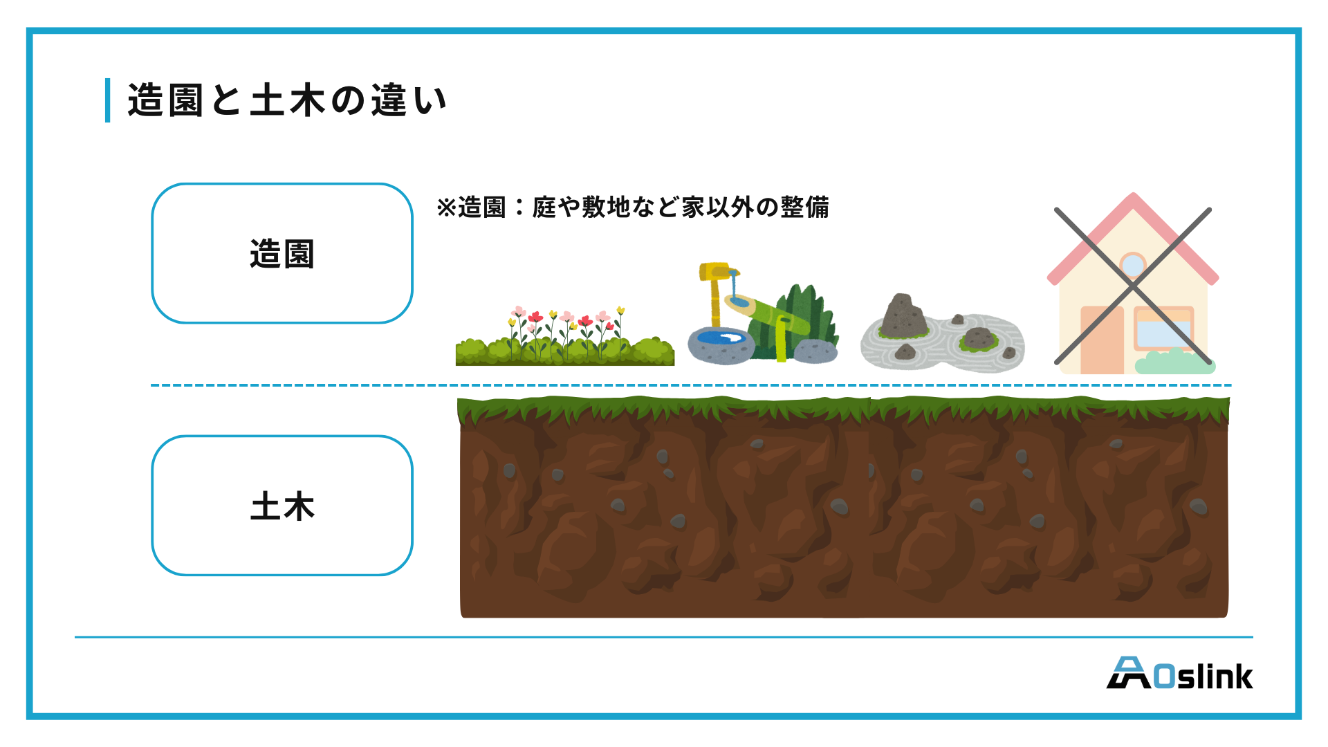 造園と土木の違い