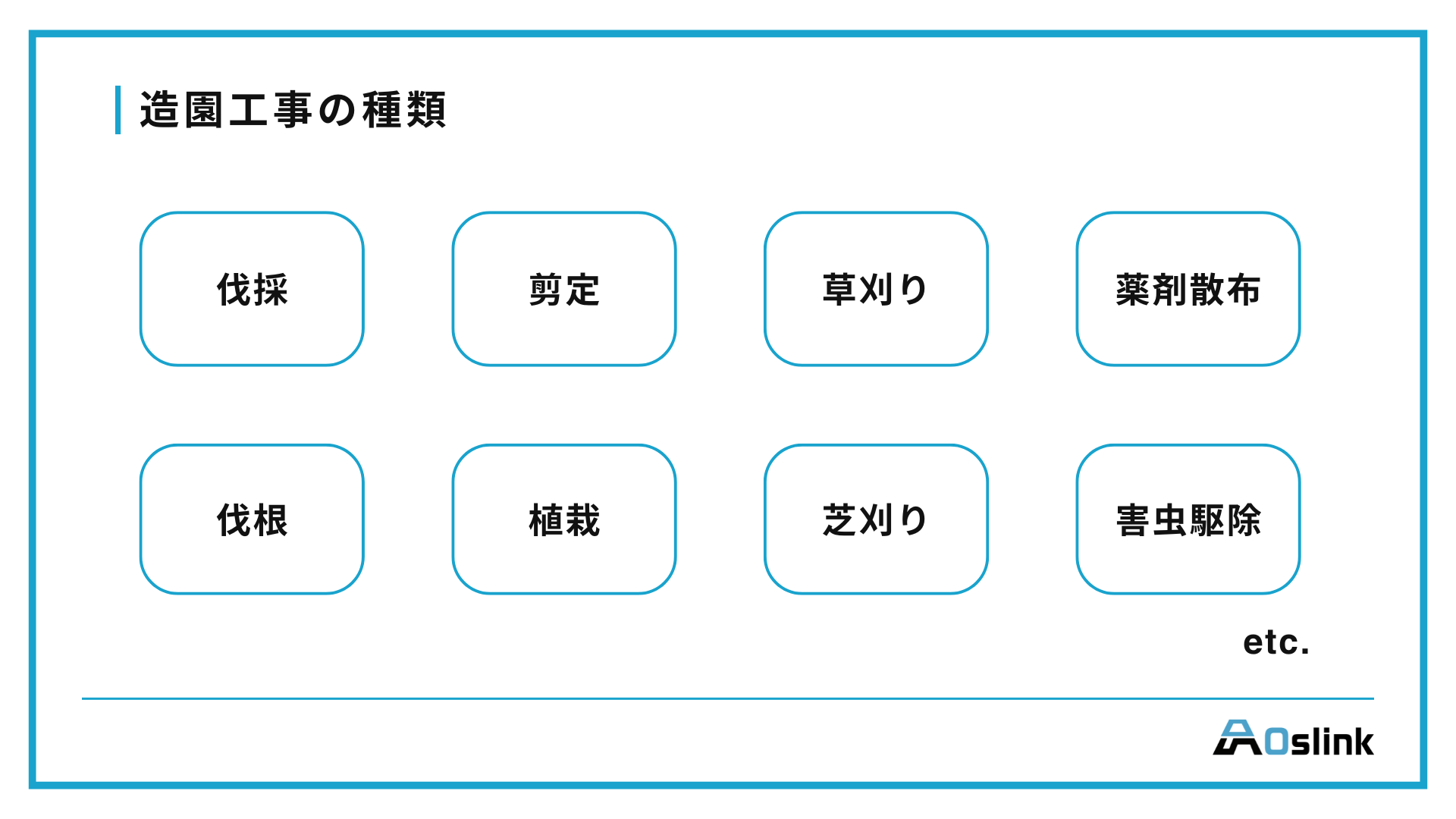 造園工事　種類