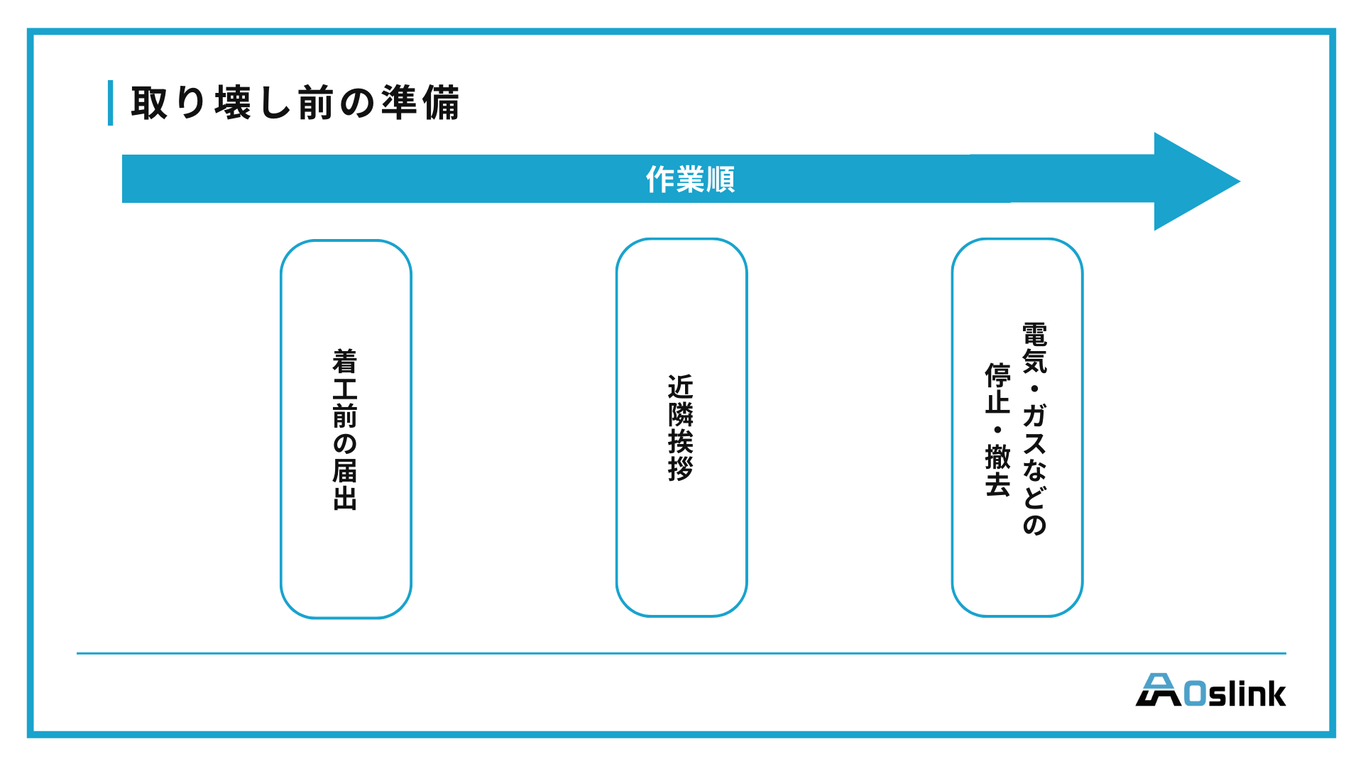 一軒家　取り壊し　取り壊し前の準備