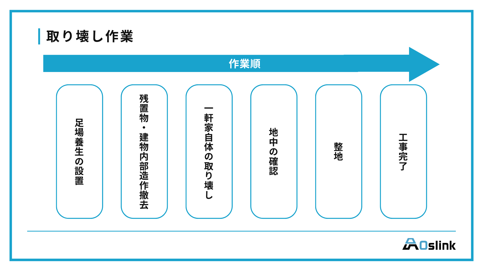 一軒家　取り壊し　取り壊し作業
