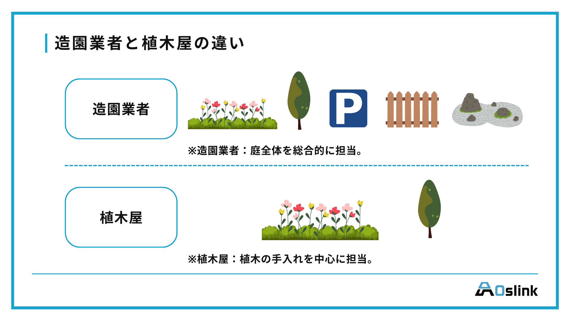 造園業者　植木屋　違い