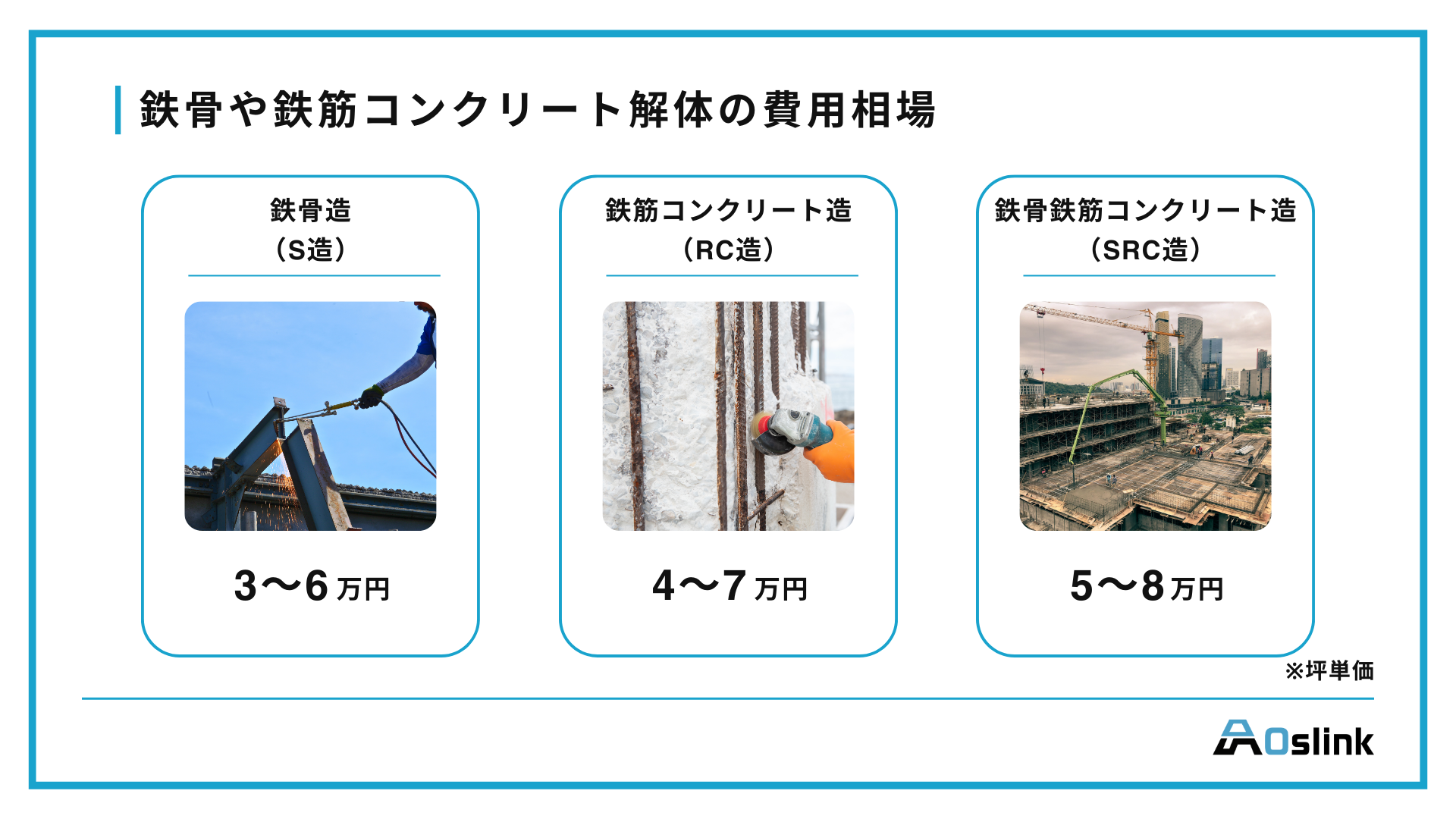 鉄骨　鉄筋コンクリート解体　費用相場