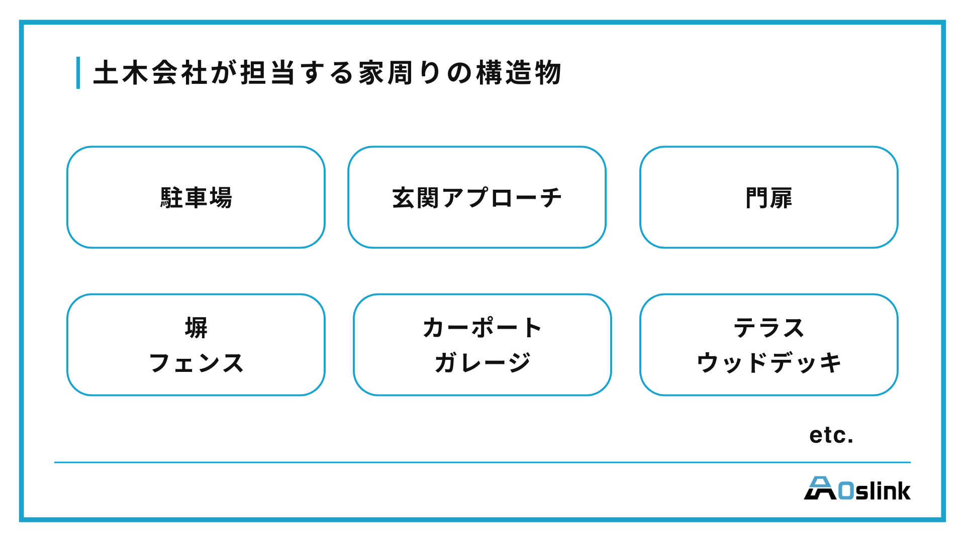 土木会社　構造物　種類