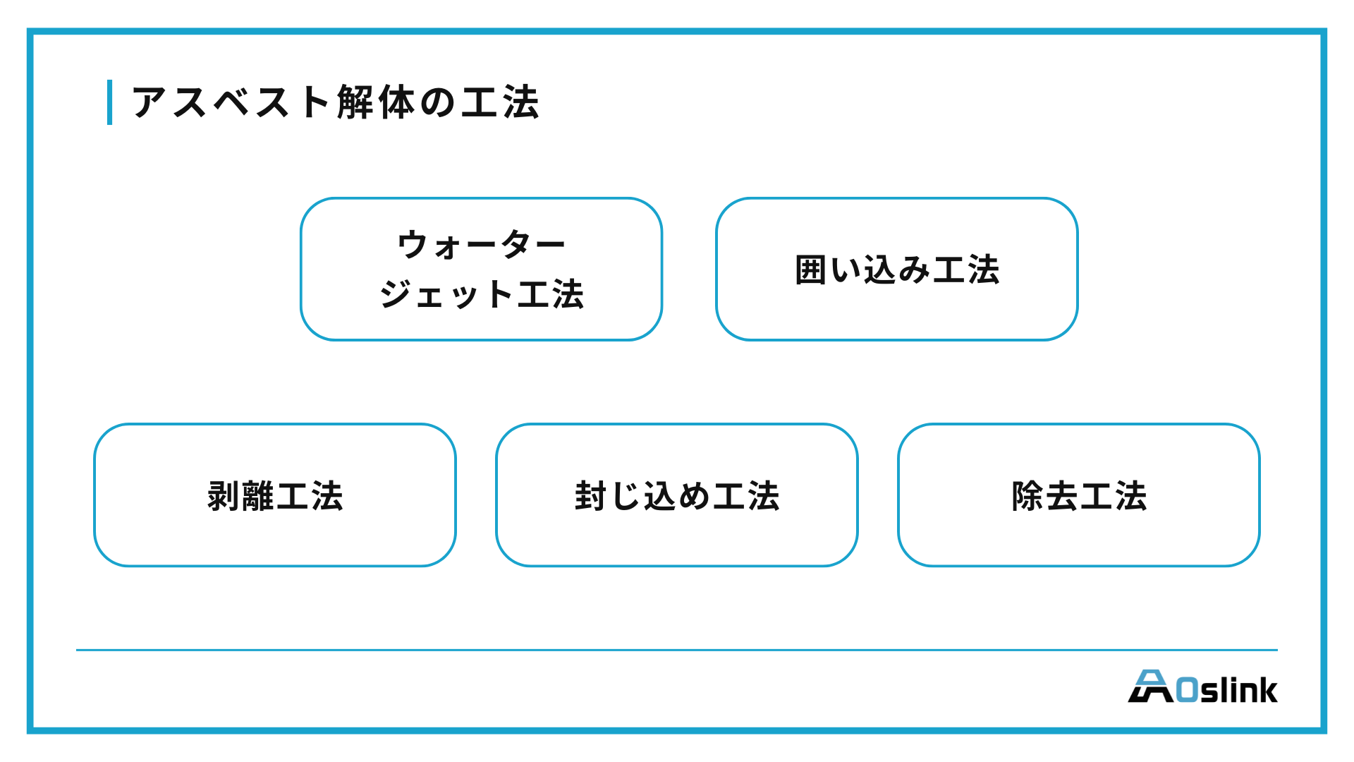 アスベスト解体の工法