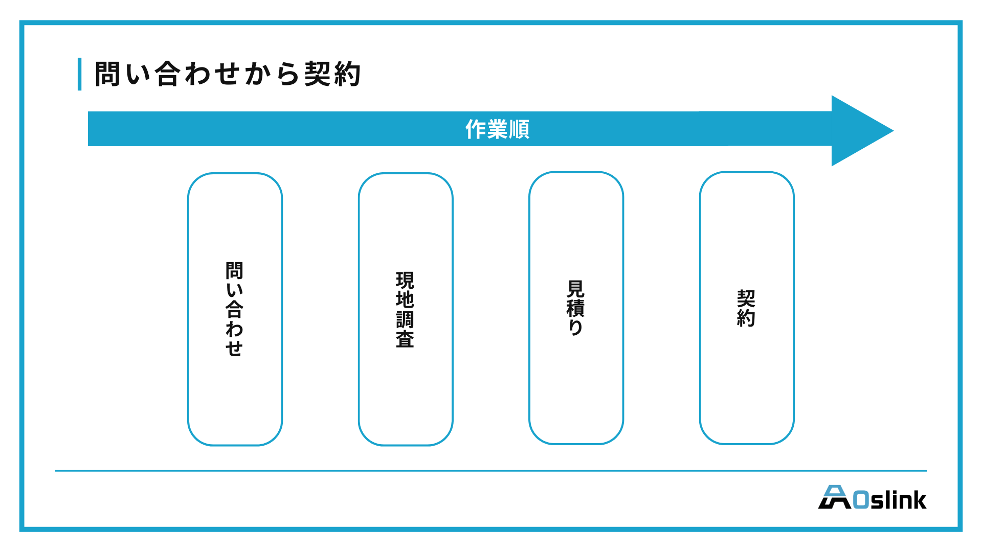 一軒家　取り壊し　問い合わせから契約