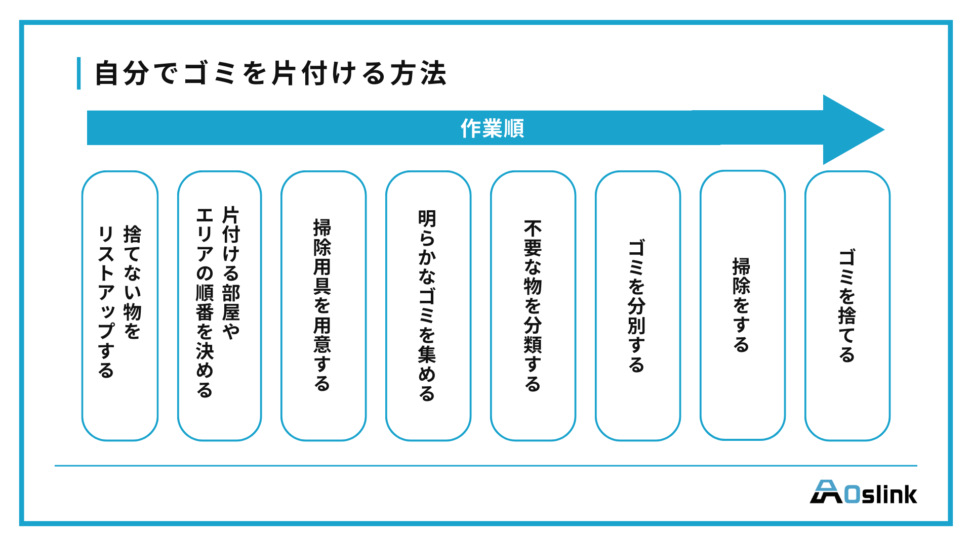 自分でゴミを片付ける方法