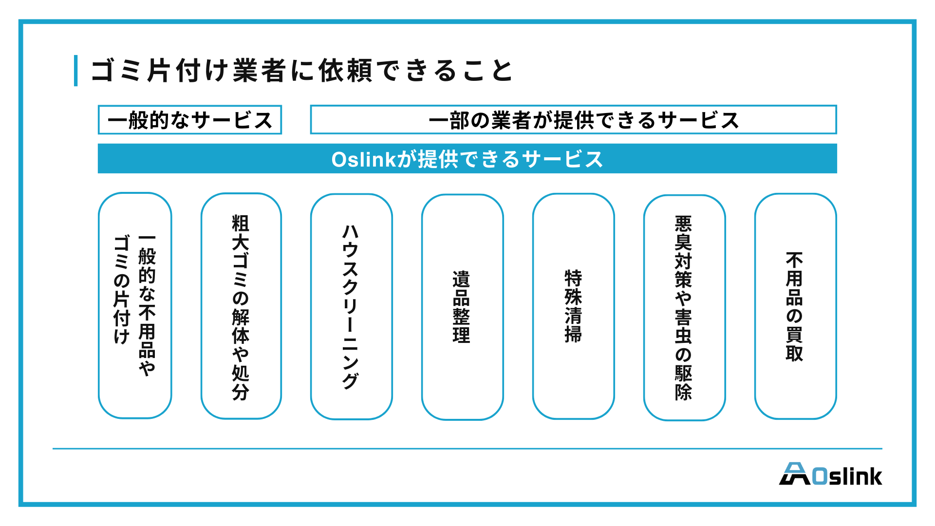 ゴミ片付け業者に依頼できること