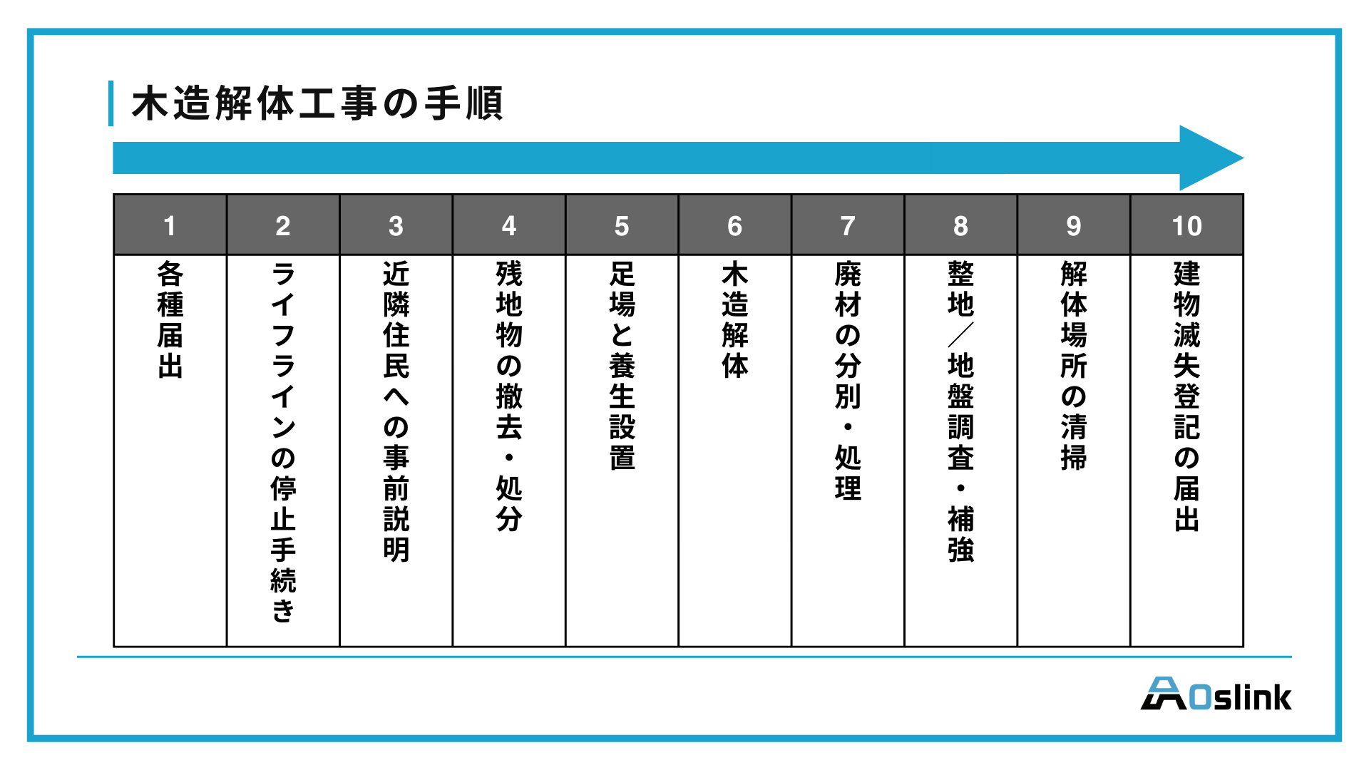 木造解体工事　手順