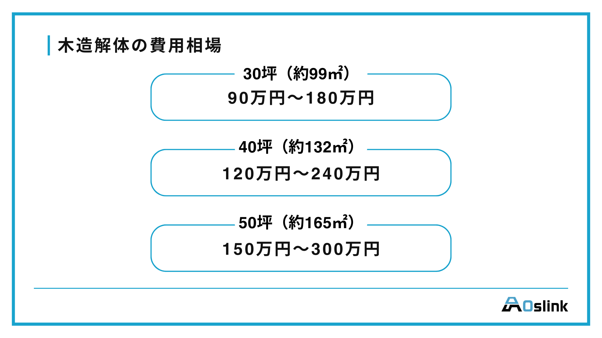 木造解体　費用相場