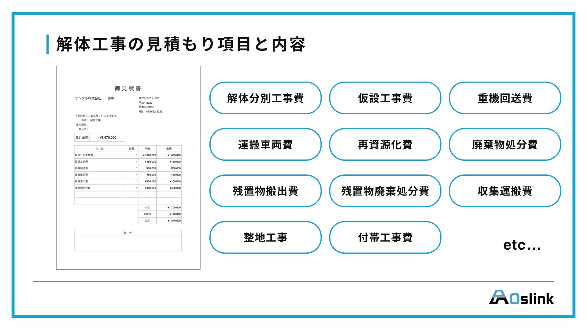 解体工事　見積もり項目　内容