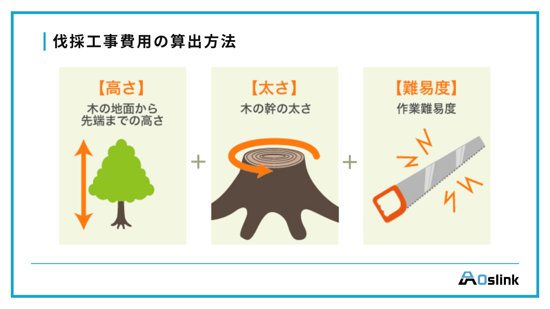 伐採工事費用の算出方法